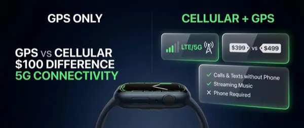 Apple Watch Cellular: Is the Extra Cost Worth It in 2026?
