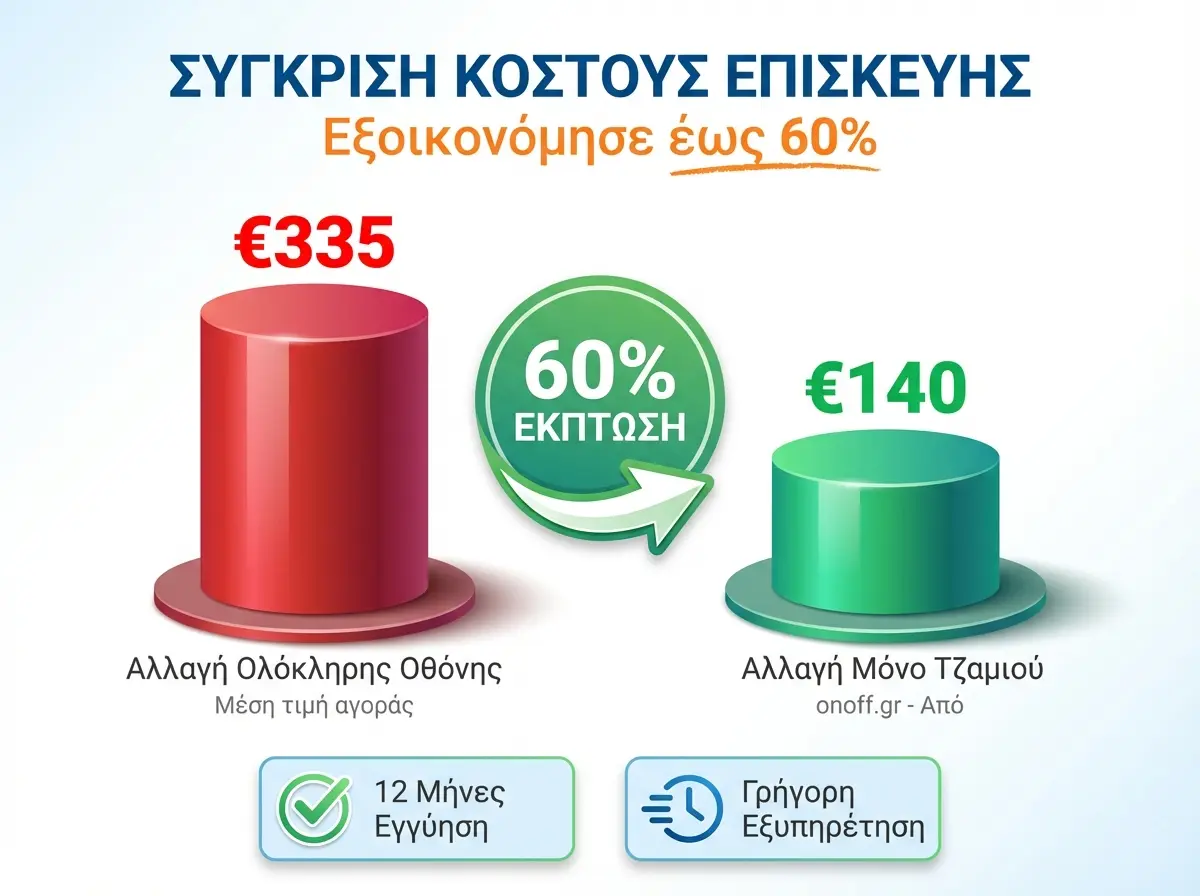 Κόστος επισκευής οθόνης Android κινητού και διαφορές τιμών